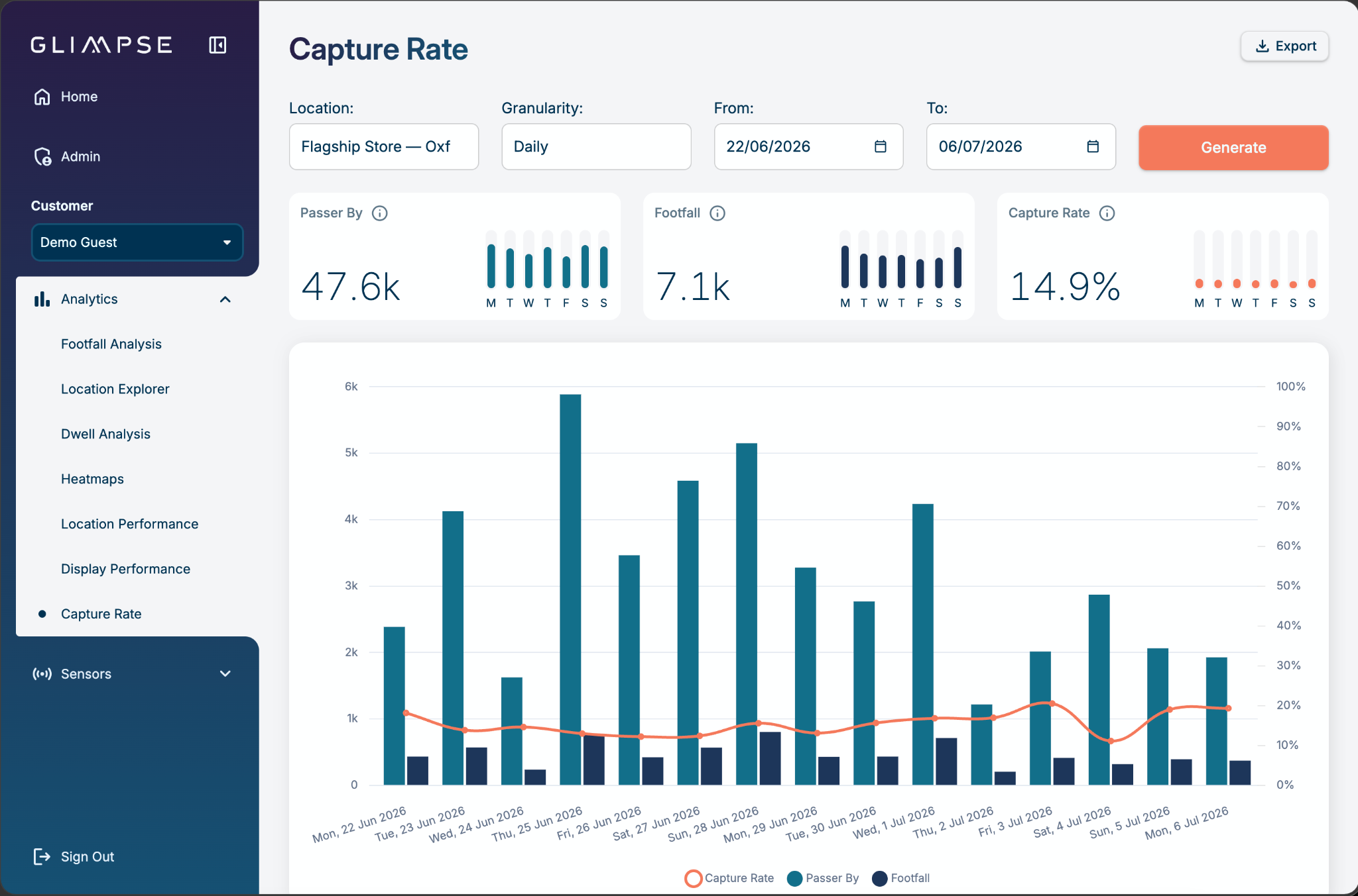 Glimpse Portal — capture rate combining passer-by and footfall counts