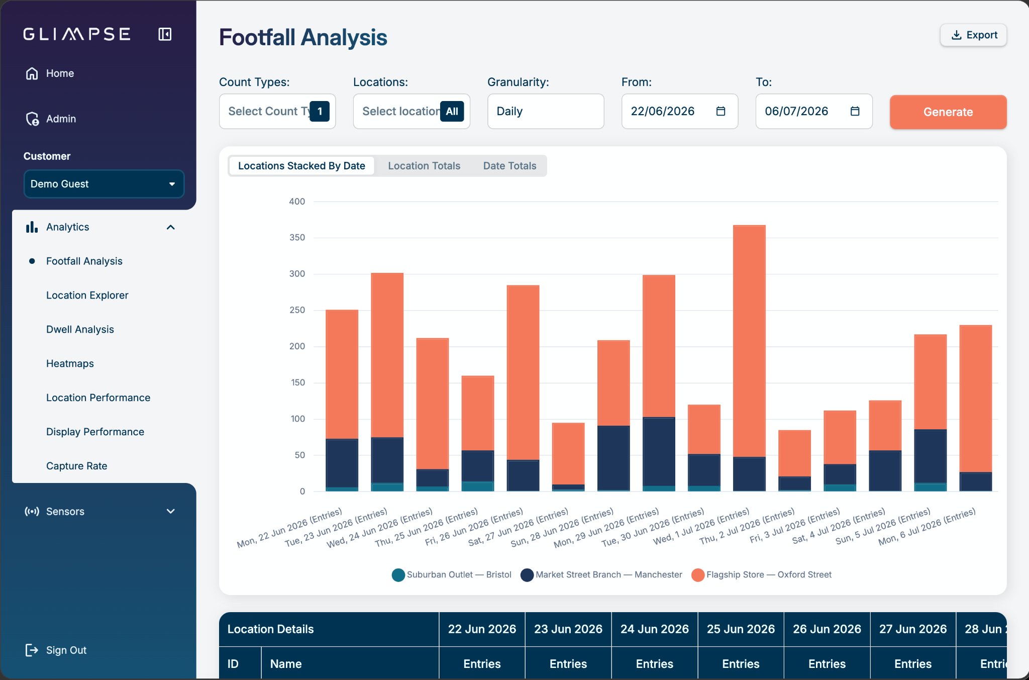 Glimpse Portal — footfall analysis with stacked counts by location and date